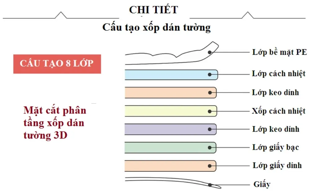 15+ ý tưởng trang trí xốp dán tường phòng ngủ đẹp mê ly