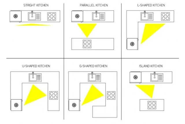 Bí kíp thiết kế nội thất phòng bếp đẹp đến điên đảo