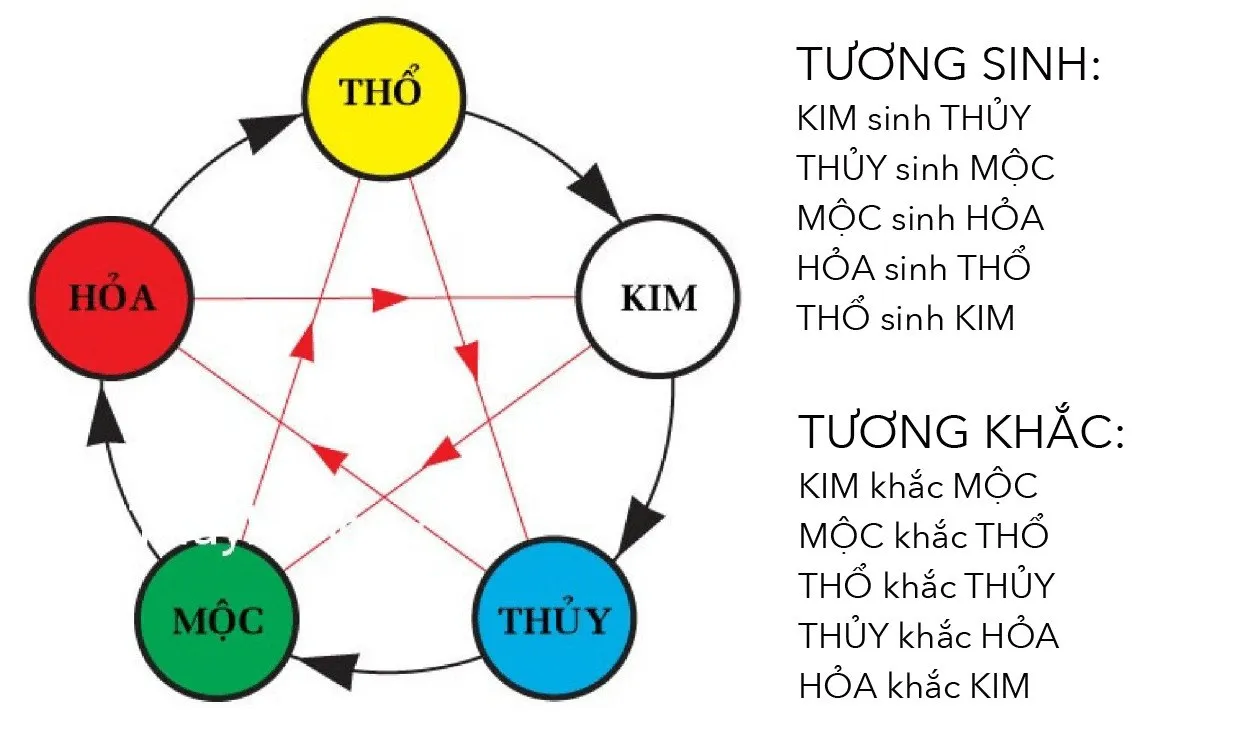 Bí quyết lựa chọn màu sơn nhà đẹp cấp 4 hiện đại, hợp xu hướng