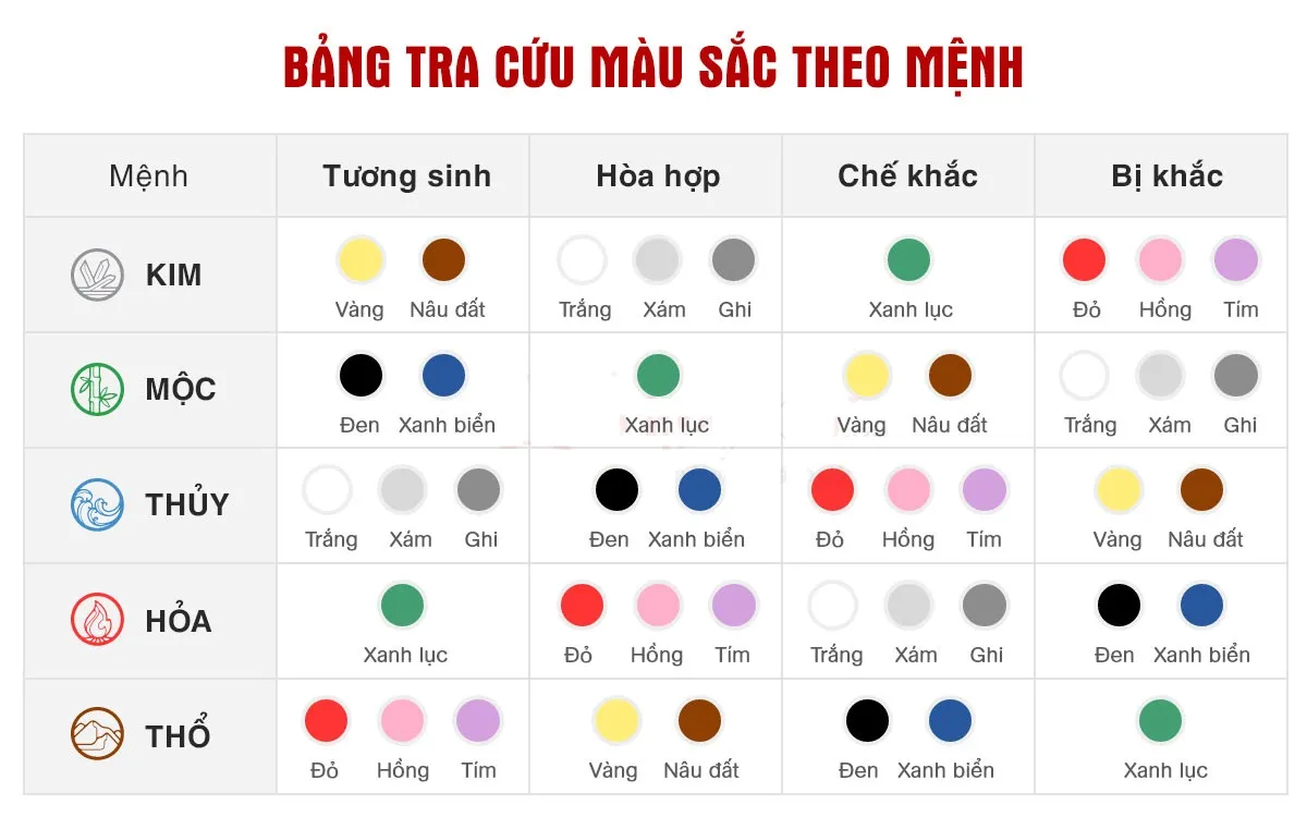 Bí quyết phối màu sơn phào chỉ trần nhà hợp xu hướng