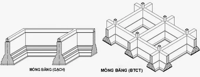 Các loại móng nhà cấp 4 thông dụng ở Việt Nam