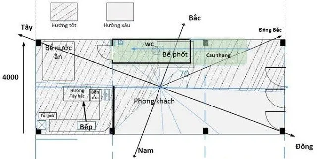 Cách chọn hướng bếp theo phong thủy chuẩn nhất hiện nay