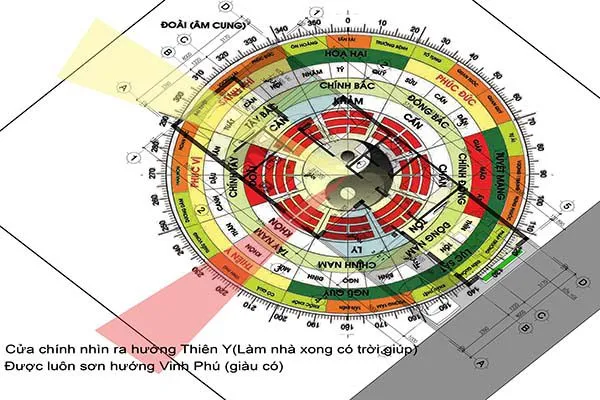 Cách sử dụng la bàn xem hướng nhà chuẩn nhất hiện nay