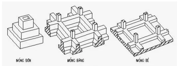 Cách tính đơn giá xây nhà phố trọn gói đơn giản nhất – WEDO