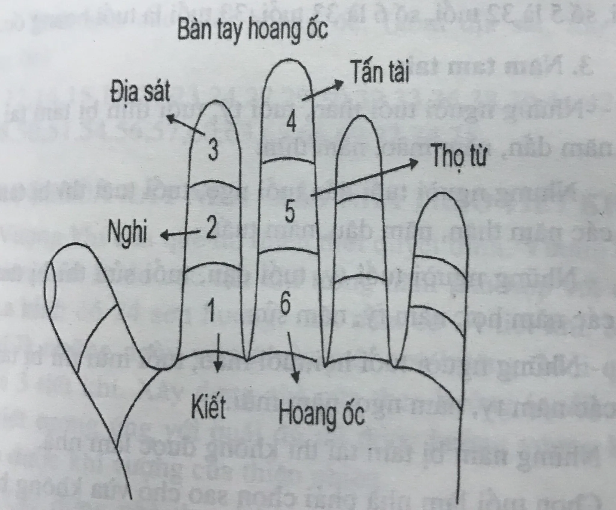 Cách tính Hoang ốc, hạn Hoang ốc có xây nhà được không?