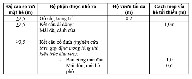 Cách tính mật độ xây dựng nhà ở mới nhất