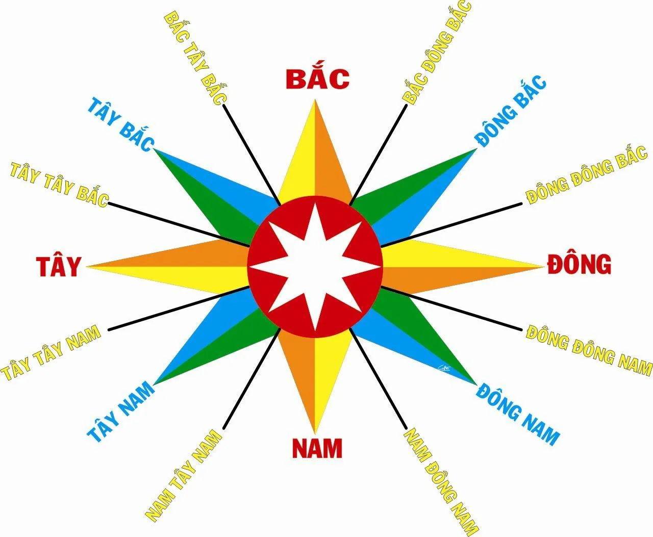 Cách xem phong thủy nhà ở đem tới tài lộc và may mắn cho gia chủ