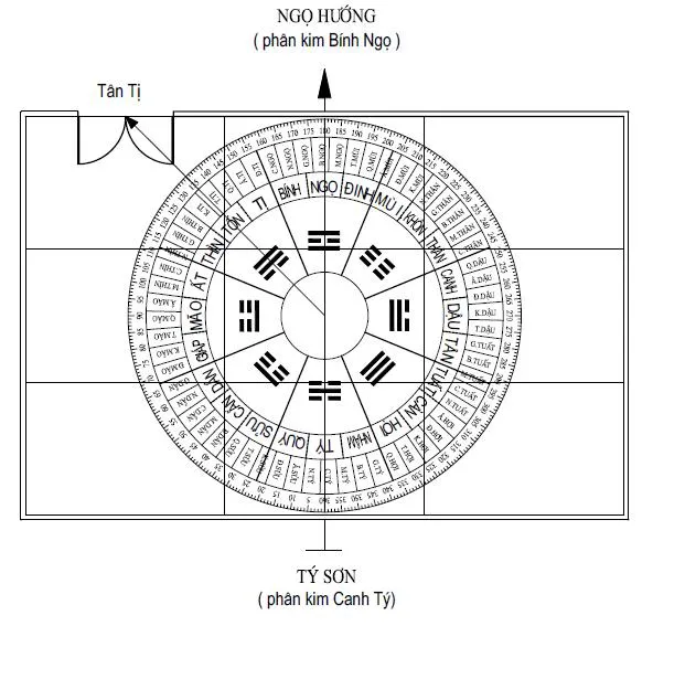 Cách xem phong thủy nhà ở đem tới tài lộc và may mắn cho gia chủ