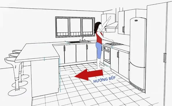 Chọn hướng bếp tuổi Bính Ngọ giúp gia chủ tiền vào như nước