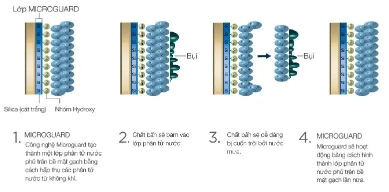 Gạch inax là gì? Mẹo nhận biết gạch inax kém chất lượng