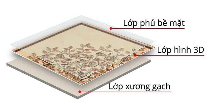 Gạch ốp tường phòng khách 3D hiệu ứng tuyệt đẹp