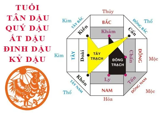 Gia chủ tuổi Dậu hợp hướng nào khi xây nhà mới?