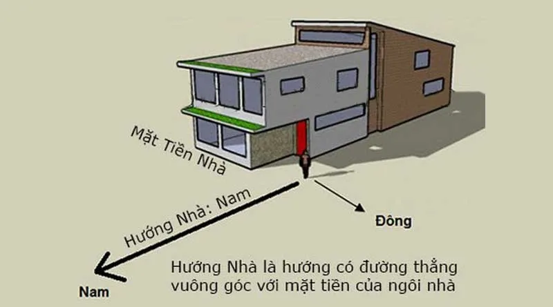 [Giải mã] những yếu tố tác động khi chọn hướng nhà theo phong thuỷ