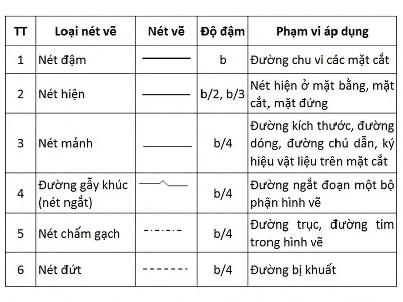 Hướng dẫn cách đọc bản vẽ xây dựng nhà ở đơn giản, dễ hiểu nhất