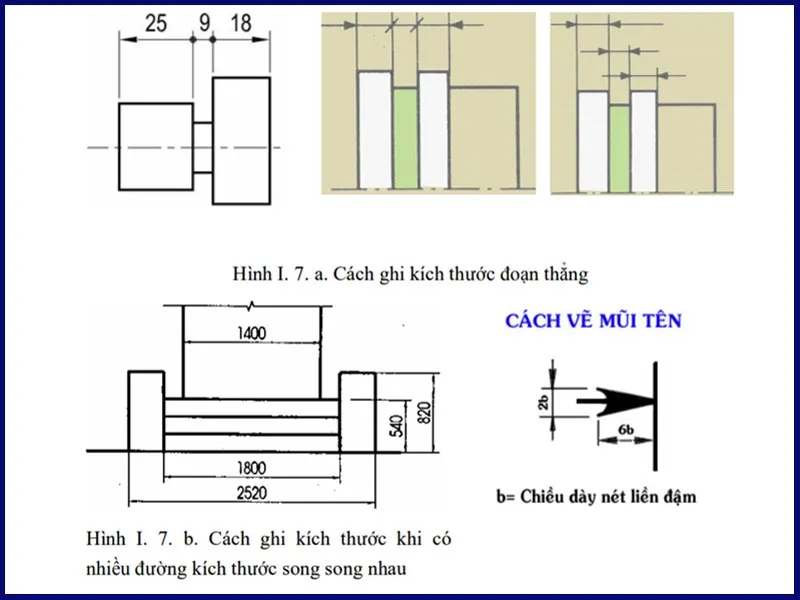 Hướng dẫn cách đọc bản vẽ xây dựng nhà ở đơn giản, dễ hiểu nhất