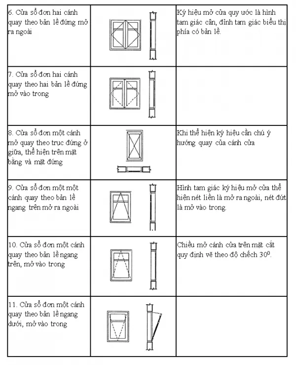 Hướng dẫn cách đọc bản vẽ xây dựng nhà ở đơn giản, dễ hiểu nhất