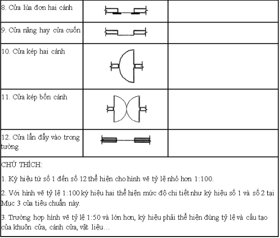 Hướng dẫn cách đọc bản vẽ xây dựng nhà ở đơn giản, dễ hiểu nhất