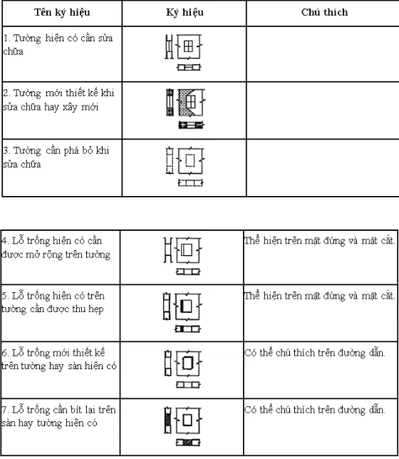 Hướng dẫn cách đọc bản vẽ xây dựng nhà ở đơn giản, dễ hiểu nhất