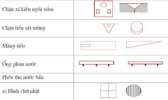 Hướng dẫn cách đọc bản vẽ xây dựng nhà ở đơn giản, dễ hiểu nhất