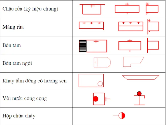 Hướng dẫn cách đọc bản vẽ xây dựng nhà ở đơn giản, dễ hiểu nhất