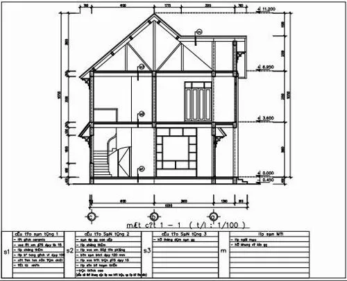 Hướng dẫn cách đọc bản vẽ xây dựng nhà ở đơn giản, dễ hiểu nhất