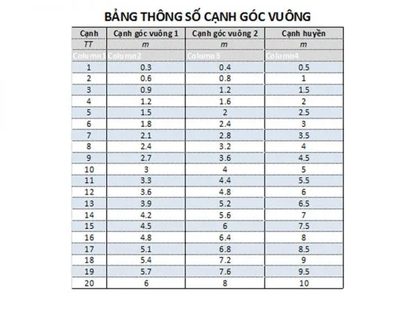 Hướng dẫn cách lấy góc vuông, giác móng nhà một cách chuẩn xác nhất