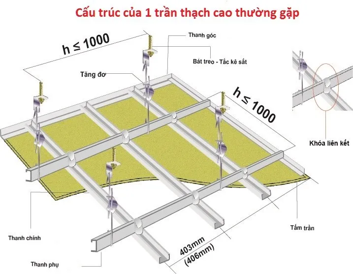 Hướng dẫn thi công trần thạch cao từ A đến Z