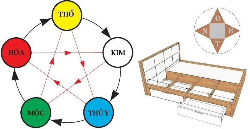 Hướng giường ngủ tính theo đầu hay chân mới chuẩn?