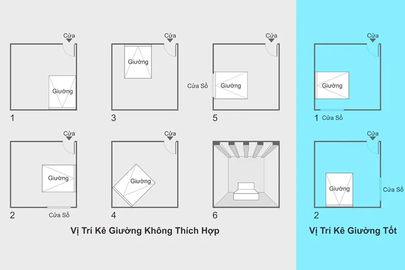 Hướng giường ngủ tuổi Ất Sửu 1985 là hướng nào?