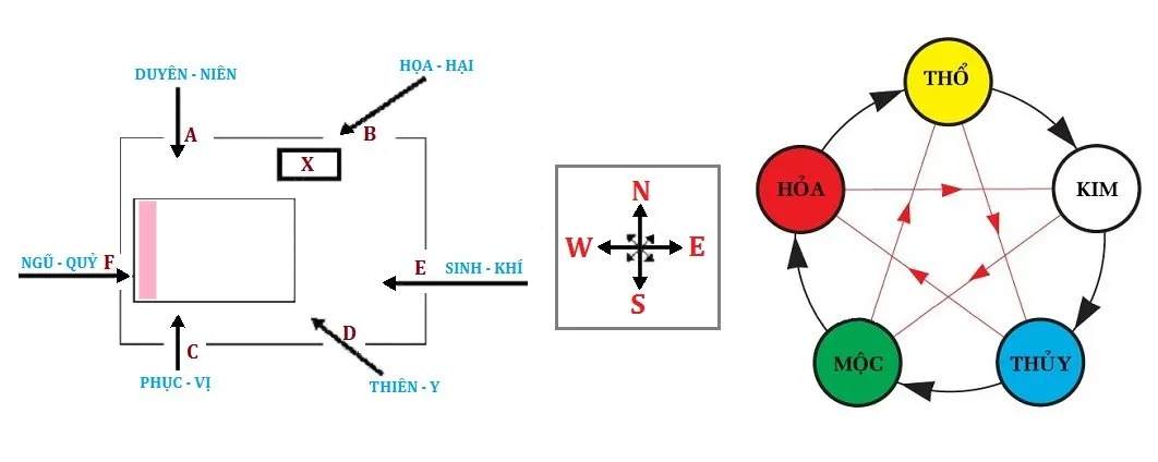 Kê giường ngủ theo mệnh tuổi như thế nào để sinh Tài hút Lộc