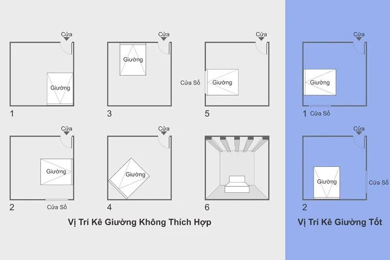 Kê giường ngủ theo mệnh tuổi như thế nào để sinh Tài hút Lộc