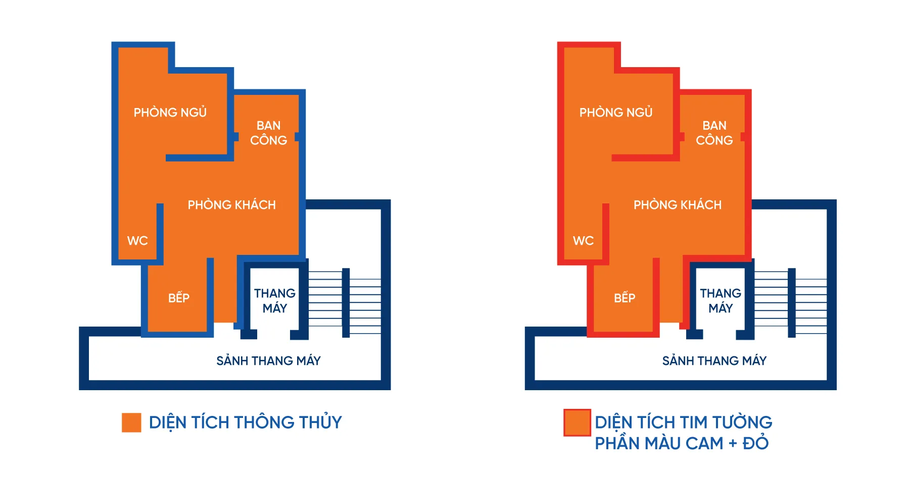 Khách hàng cần biết: Thông thủy là gì? Cách tính diện tích thông thủy