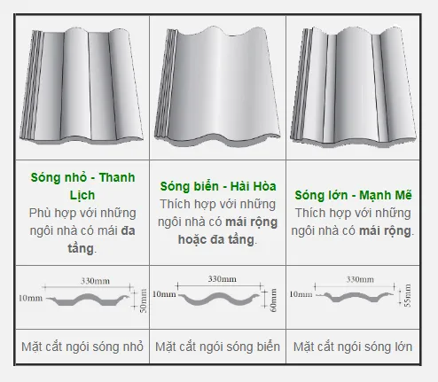 Kích thước ngói đồng tâm, cách thi công chuẩn nhất