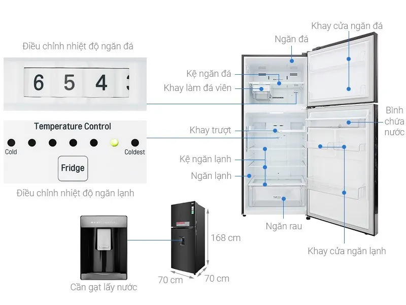 Kích thước tủ lạnh thông dụng nên biết trước khi mua