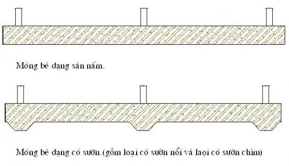 Kinh nghiệm lựa chọn kết cấu móng nhà 2 tầng