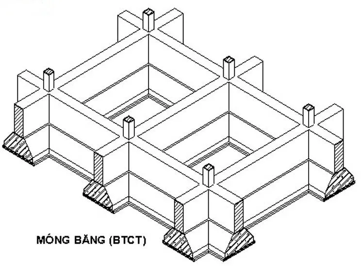 Móng băng nhà 3 tầng là gì? Quy trình thi công móng băng?