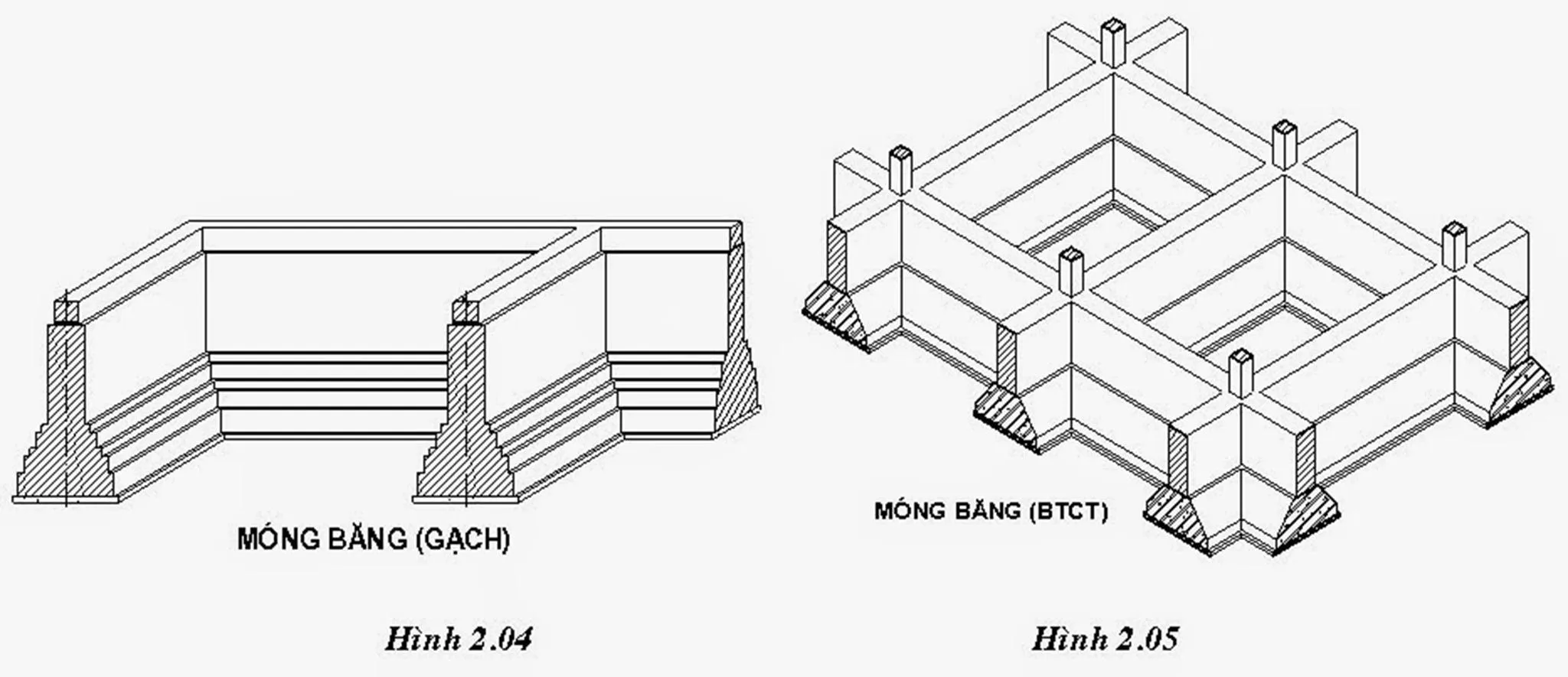 Móng băng nhà 3 tầng là gì? Quy trình thi công móng băng?