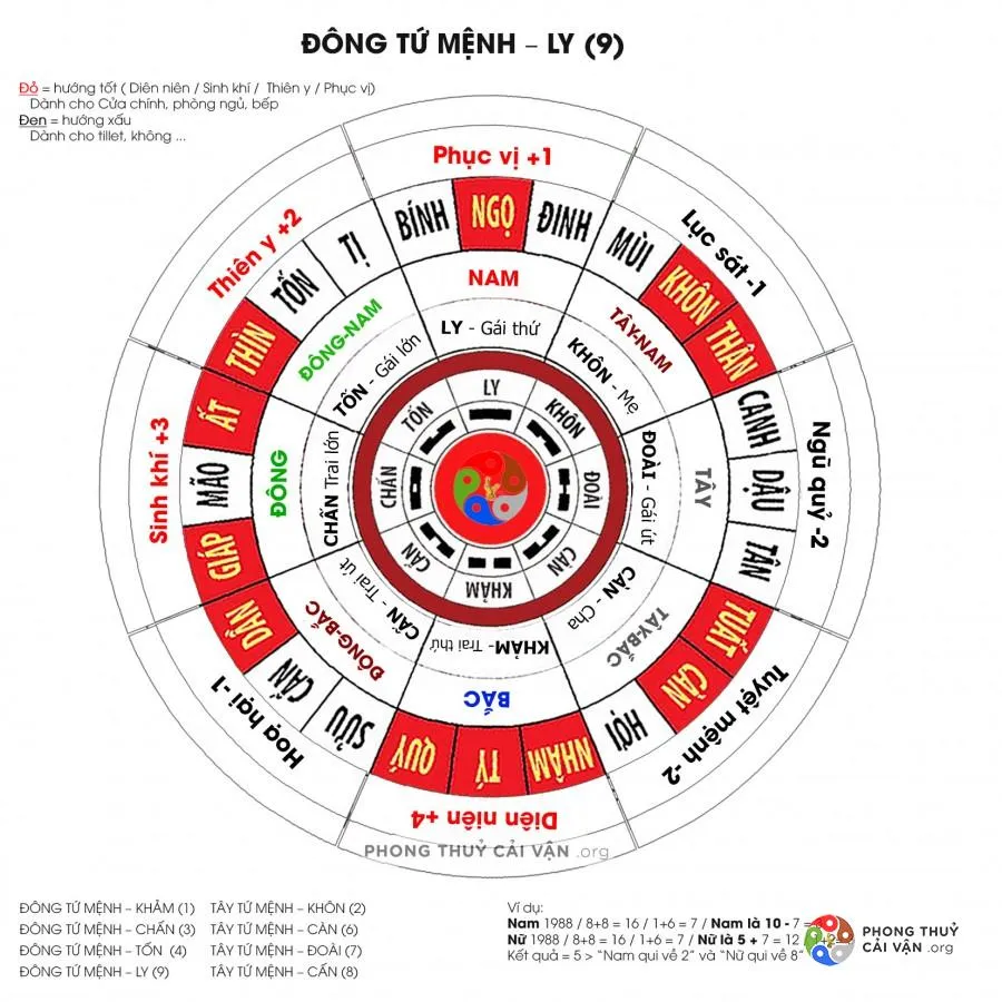 Người tuổi Nhâm Tuất đặt bếp hướng nào?