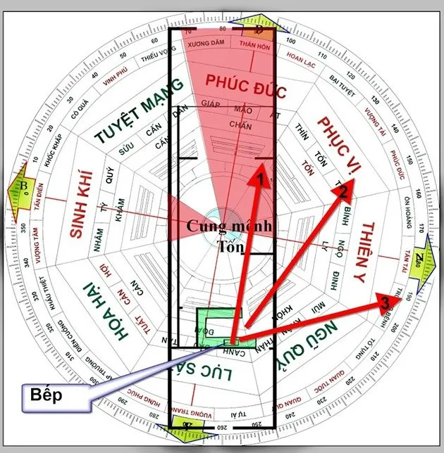 Nhà hướng Bắc đặt bếp hướng nào?