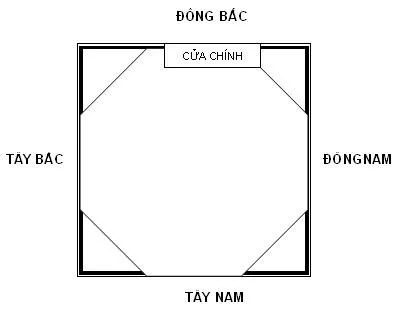 Nhà hướng Đông Bắc tốt hay xấu? Có nên làm nhà hướng Đông Bắc?