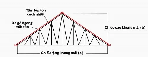 Nhà xưởng mái tôn là gì? Cấu tạo và phân loại nhà xưởng mái tôn