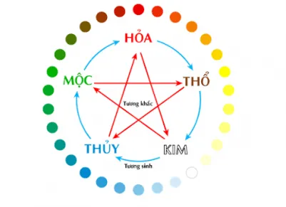 Những kiến thức thiết kế nội thất hợp phong thủy mà bạn cần biết