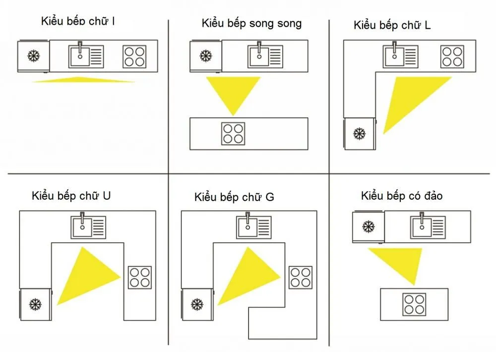 Những nguyên tắc vàng khi thiết kế tủ bếp khiến ai ai cũng mê