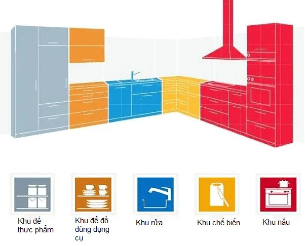 Những nguyên tắc vàng khi thiết kế tủ bếp khiến ai ai cũng mê