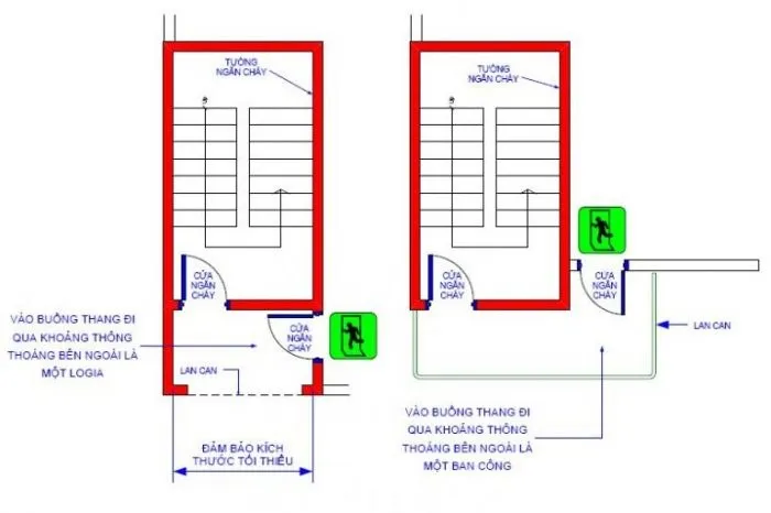 Những tiêu chuẩn về thang thoát hiểm cần phải biết