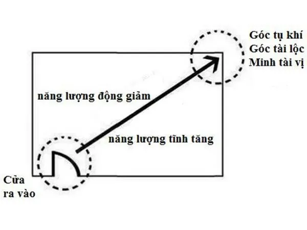 Phong thủy nhà chung cư: Lưu ý khi chọn vị trí và tầng hợp phong thủy