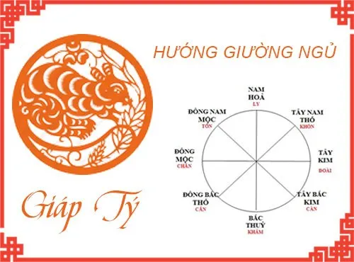 Phong thuỷ phòng ngủ tuổi Giáp Tý 1984 đón thịnh vượng, an lành