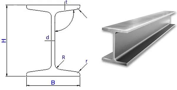 Quy cách thép hình chữ U, I, L, H, C, V trong xây dựng