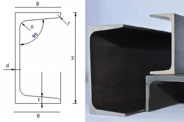 Quy cách thép hình chữ U, I, L, H, C, V trong xây dựng