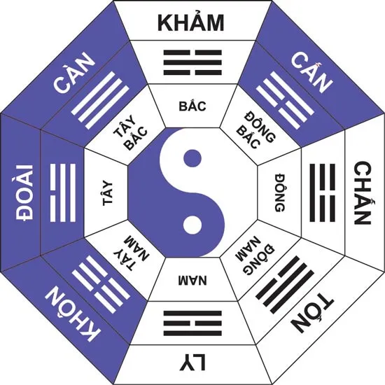 Tây tứ trạch là gì? Cách tính hướng Tây tứ trạch để xây nhà